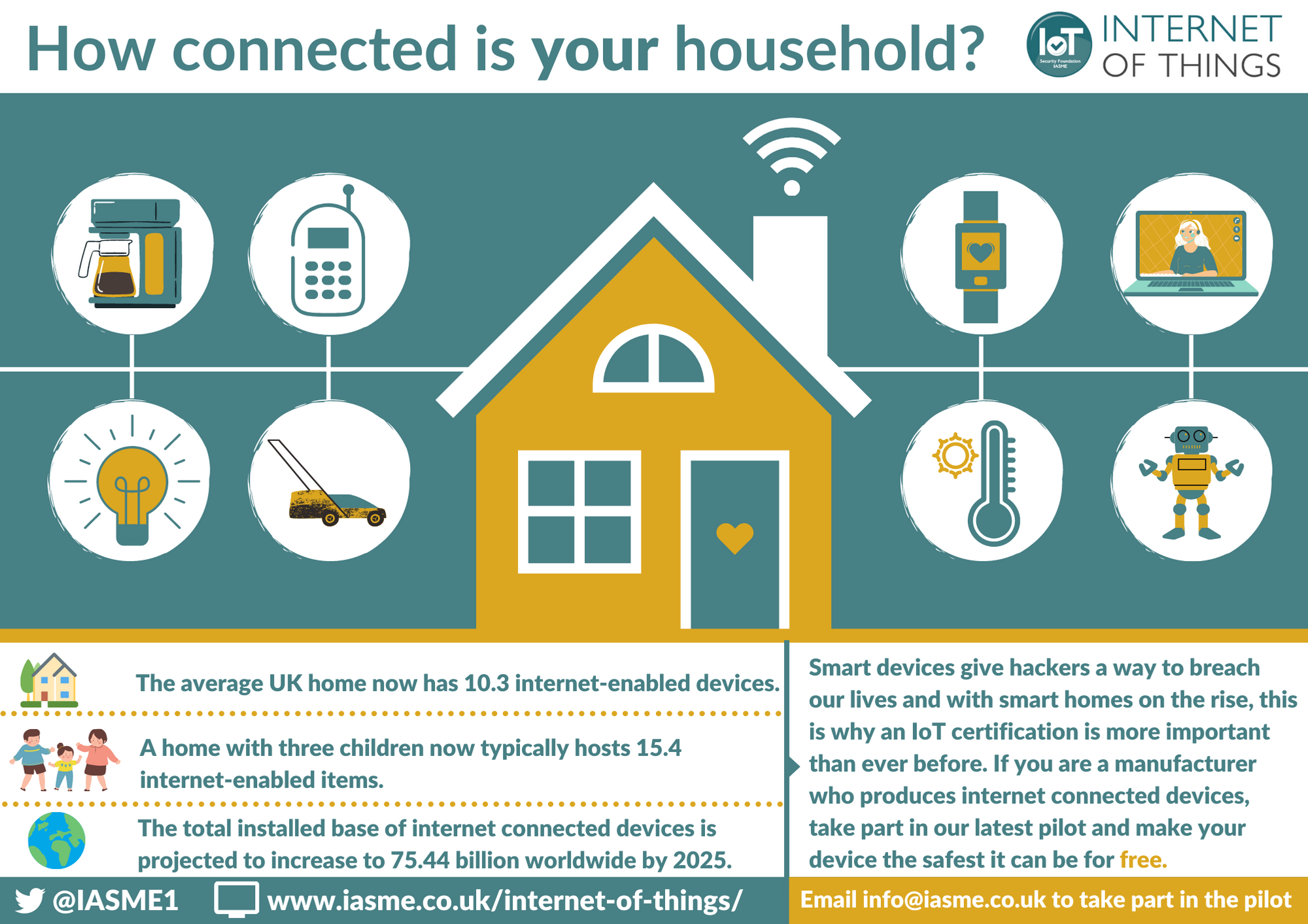 Internet of Things Infographic