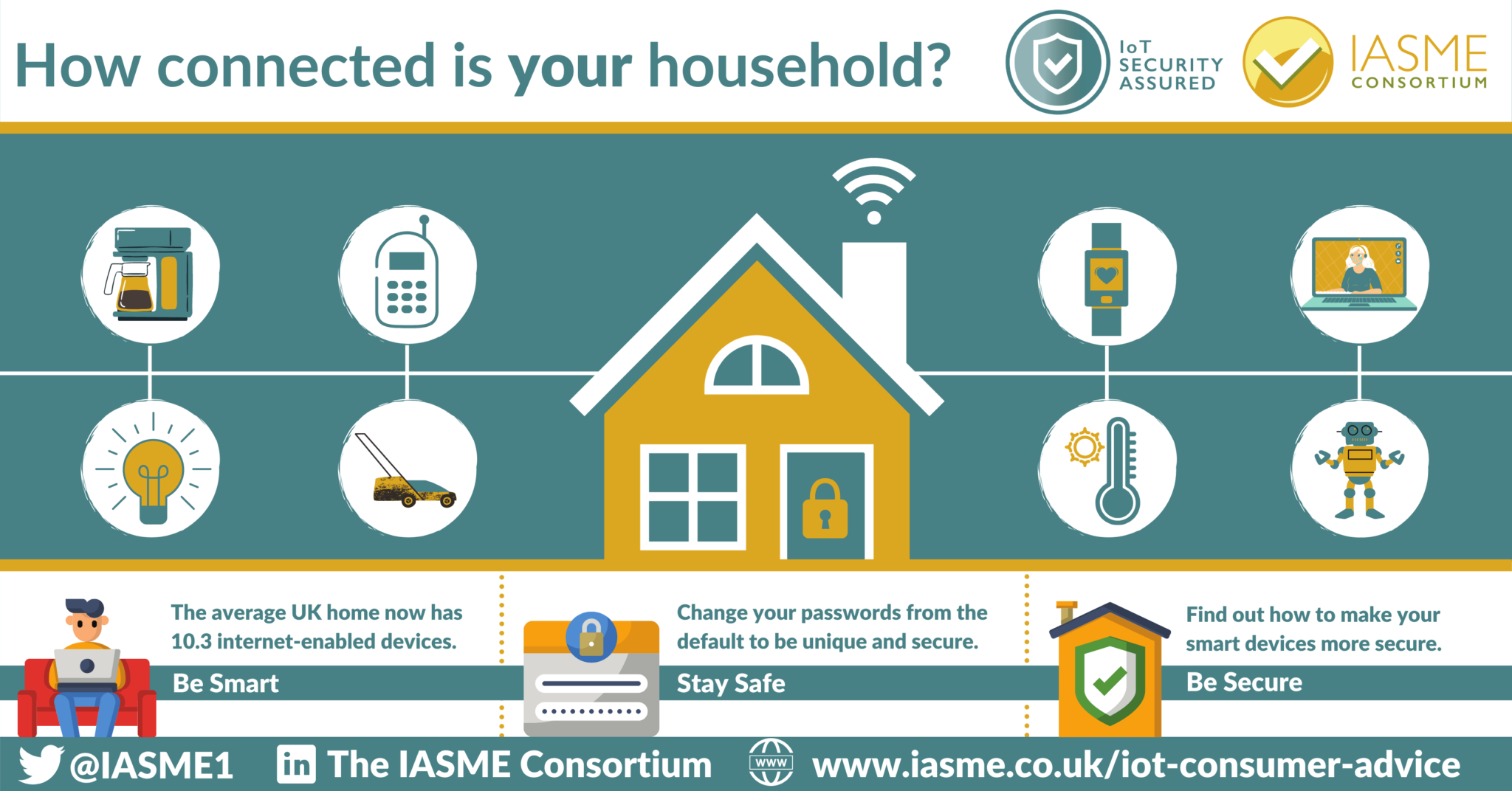 How connected is your household