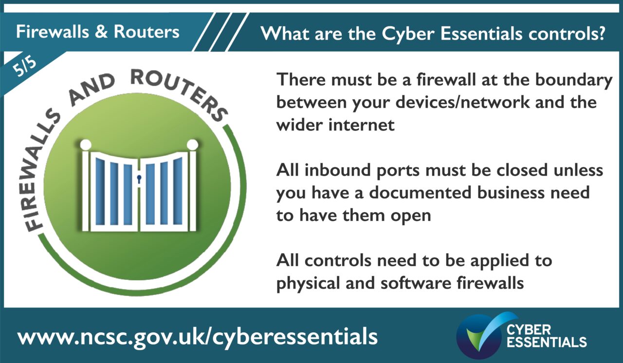 Image of a locked gate with the words Firewalls and Routers around it. It then says 'what are the Cyber Essentials Controls' with bullet items. THere must be a firewall at the boundary between your devices/network and the wider internet. All inbound ports must be closed unless you have a documented business need to have them open. All controls need to be applied to physical and software firewalls. There is a link at the bottom of www.ncsc.gov.uk/cyberessentials