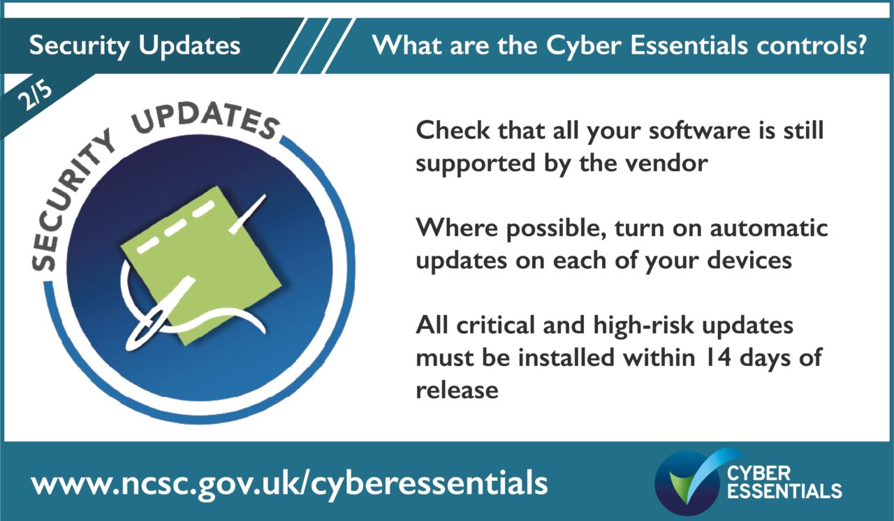 Image of a square of fabric with a needle - conceptually representing a patch and the words Security Updates around it. It then says 'what are the Cyber Essentials Controls' with bullet items. Check that your software is still supported by the vendor. Where possible, turn on automatic updates on each of your devices. All critical and high risk updates must be installed within 14 days of release. There is a link at the bottom of www.ncsc.gov.uk/cyberessentials