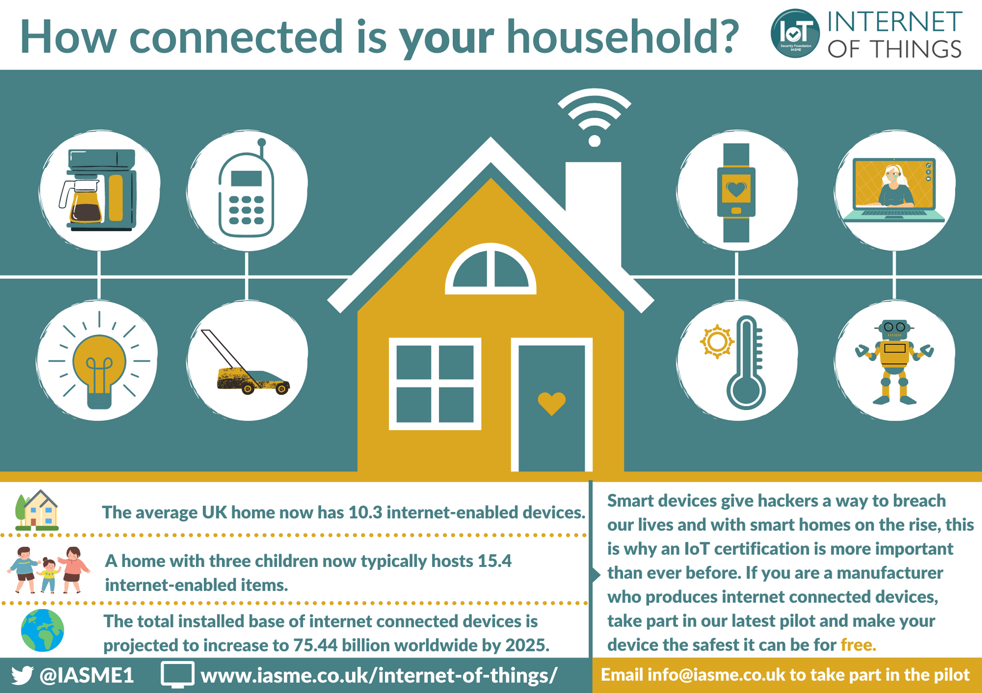 What is Internet of Things and how secure is it?