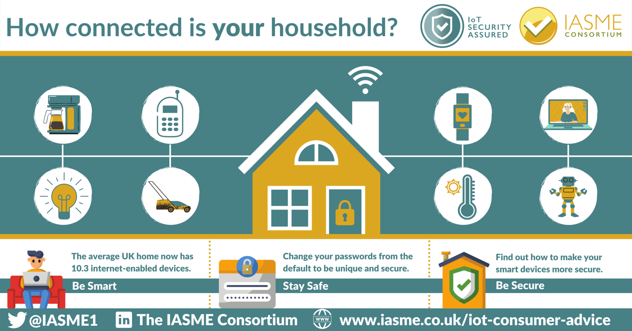 Be smart – Secure your connected devices