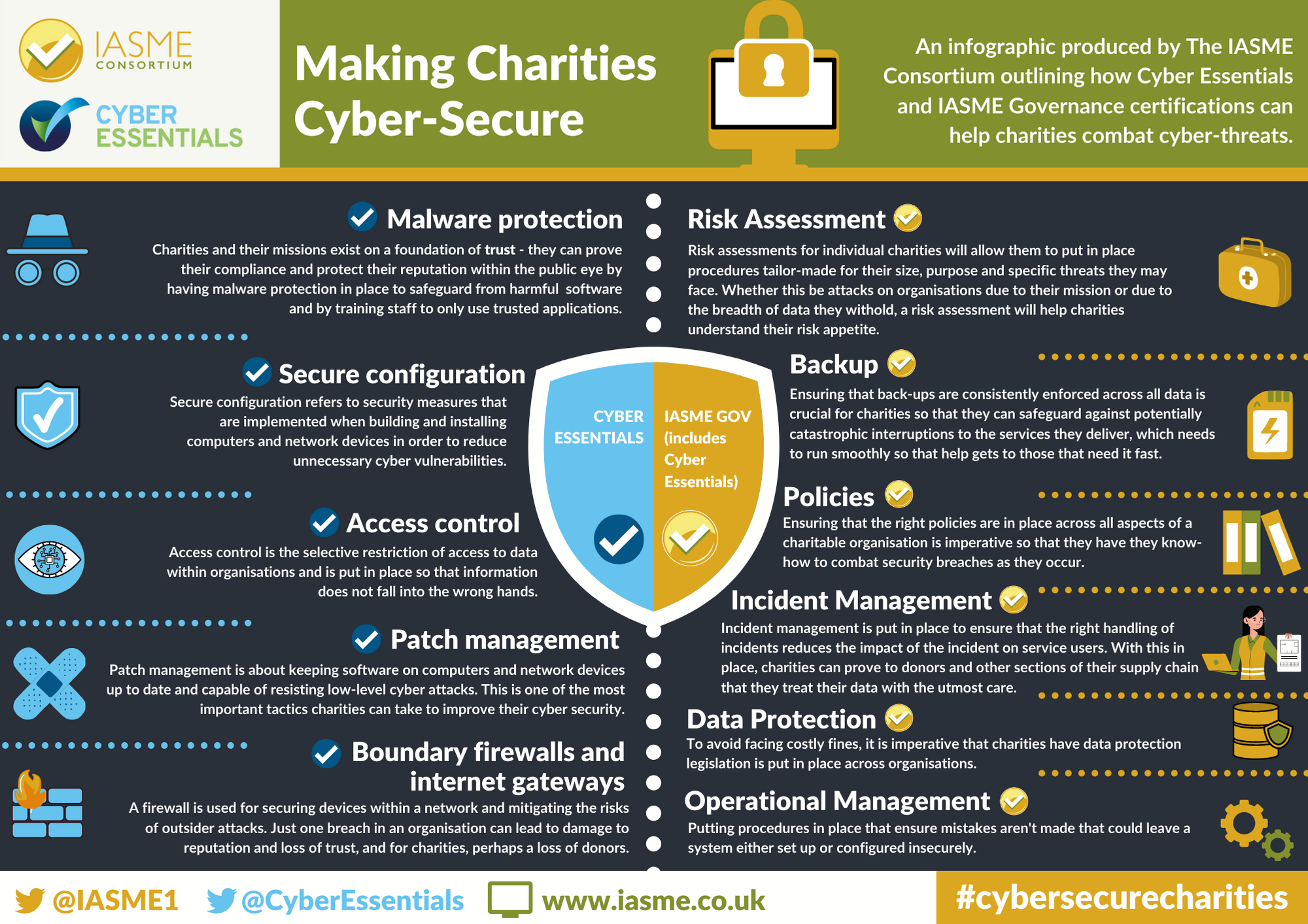 How to be a more digitally secure charity in the post COVID era