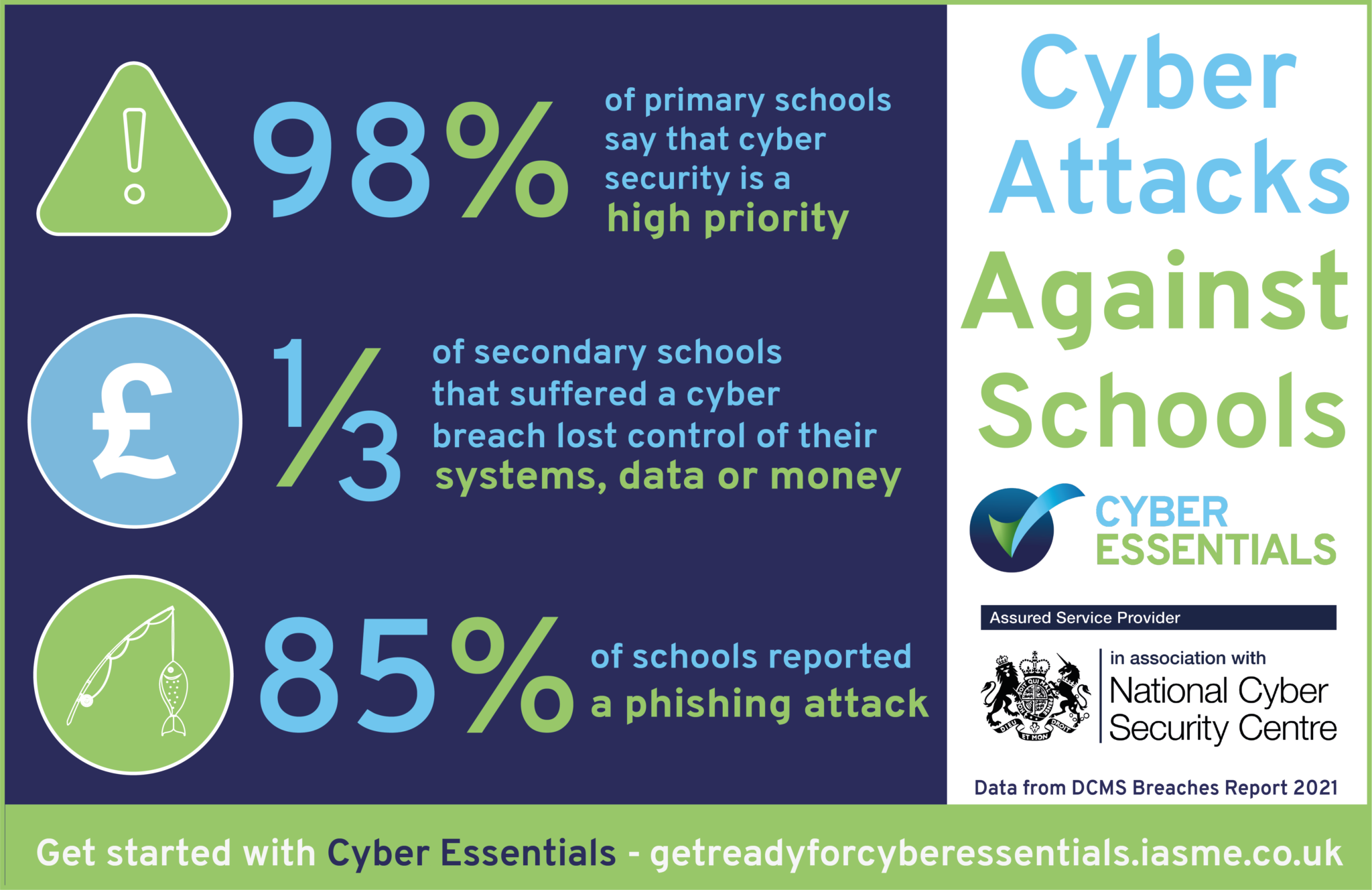 Cyber Essentials Education